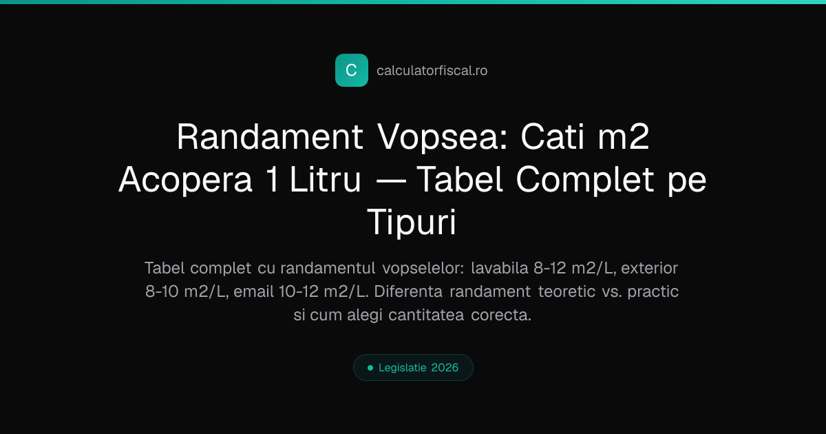 Randament Vopsea: Cati m2 Acopera 1 Litru — Tabel Complet pe Tipuri